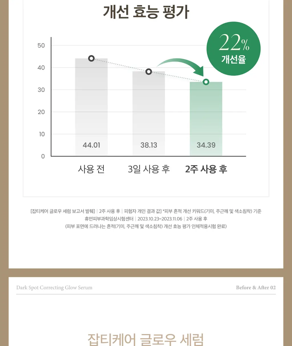 [잡티컷세럼/미백] 엑시스와이 잡티케어 글로우 세럼 50ml 상세페이지 9